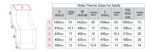 Large Wrap-up Blanket Rolko-Thermo®